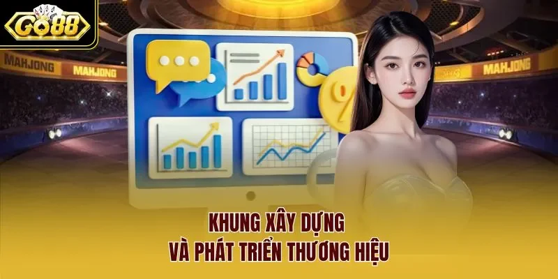 Khung xây dựng và phát triển thương hiệu 